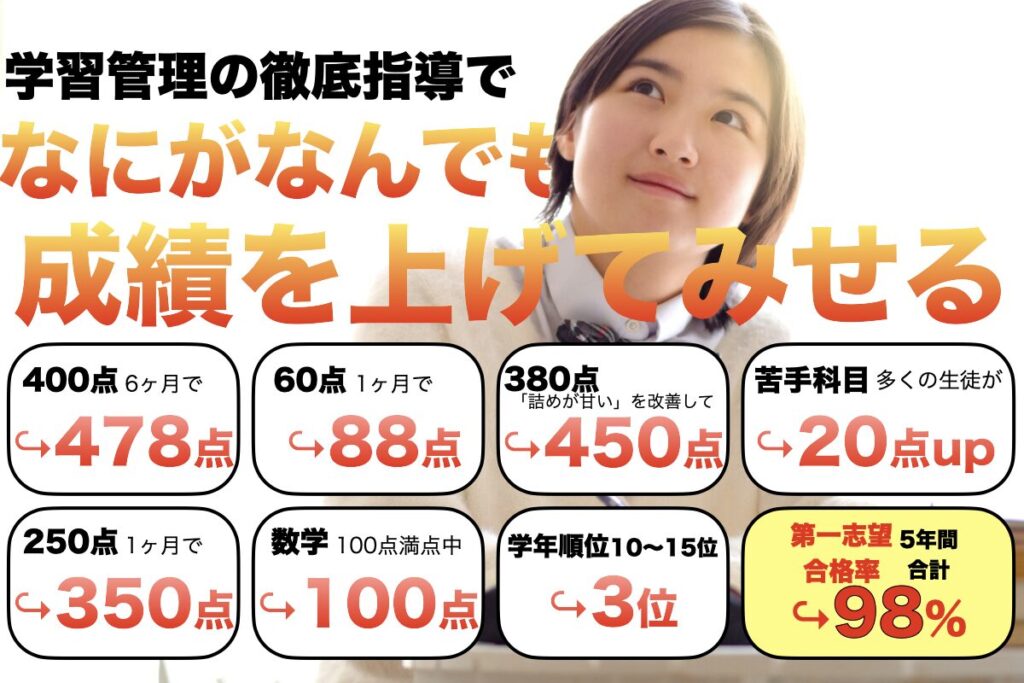 山口市にある中学生の塾の個別指導や集団指導の実績を一覧にした画像